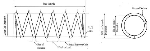 compression-spring-design